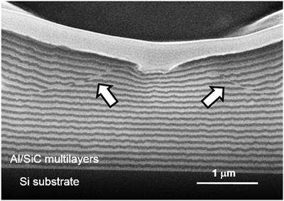 Indentation-Induced Shear Band Formation in Thin-Film Multilayers